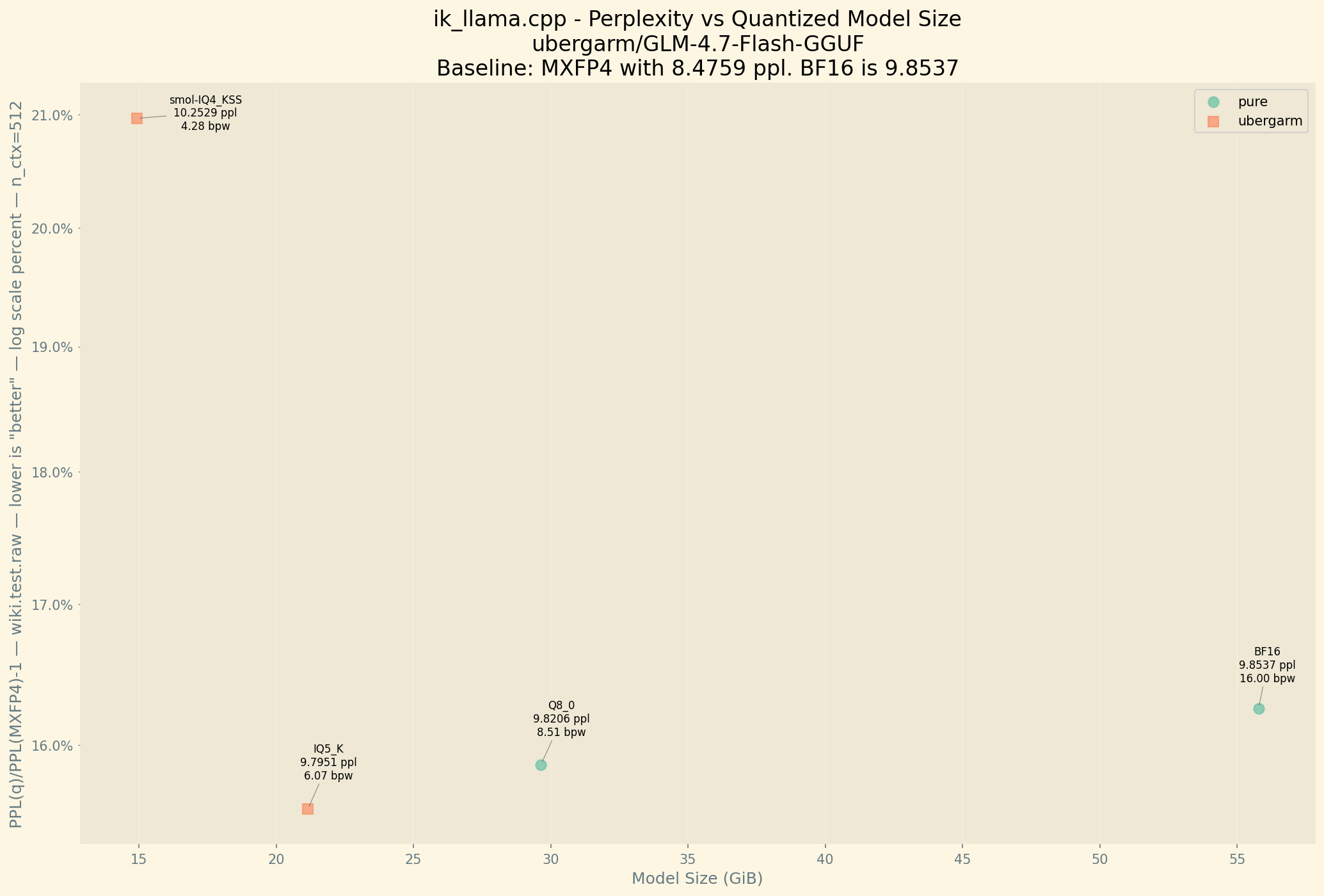 Perplexity Chart